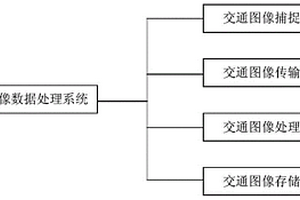 交通圖像數據處理系統