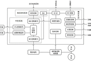 電動(dòng)汽車(chē)用電子電力控制動(dòng)力系統總成