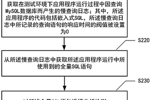 基于MySQL數據庫的數據查詢(xún)性能測試方法和裝置