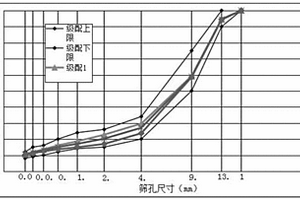一種鋼渣瀝青混凝土配合比設計方法