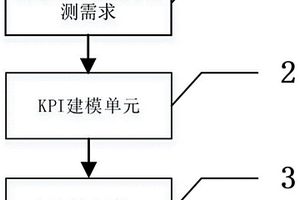 一種機理數據融合的柴油機渦輪增壓器故障檢測方法