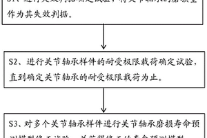 自潤滑關(guān)節軸承磨損壽命預測模型修正方法