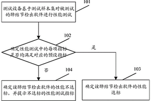 一種基于深度學(xué)習的肺結節檢出軟件測試方法