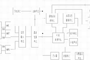 RFID讀寫(xiě)器現場(chǎng)信號檢測系統