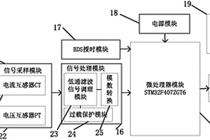 基于BDS的同步相量測量裝置及動(dòng)態(tài)監測系統