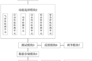 一種氫燃料電池發(fā)動(dòng)機測試系統