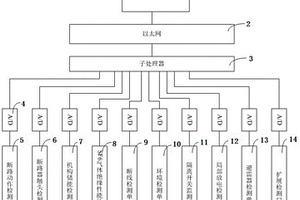 一種變電站狀態(tài)檢測系統