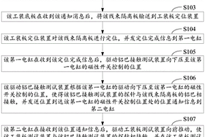 一種線(xiàn)束隔離板的電性能檢測方法和裝置以及設備