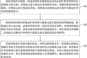 基于石榴石微區化學(xué)成分判別礦種的方法