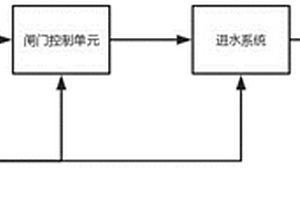 工業(yè)廢水除鹽系統