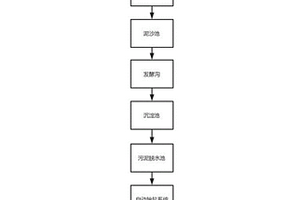 污水處理系統