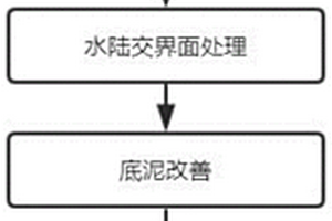淡水湖泊生態(tài)系統建立方法