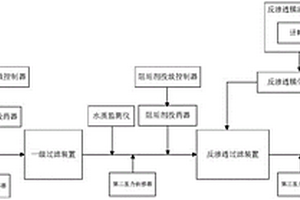海砂淡化尾水處理系統