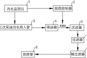 油田三次采油廢水處理系統