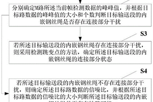輸送帶內嵌鋼絲繩探傷方法及系統