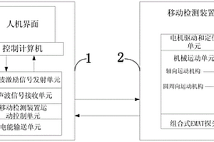 超聲波無(wú)損檢測管道裝置