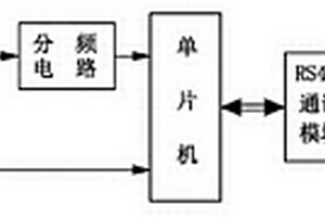 紅棗水分快速無(wú)損檢測儀