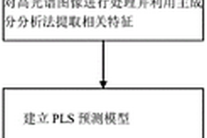 無(wú)損檢測冬蟲(chóng)夏草純粉/粉片真偽的方法