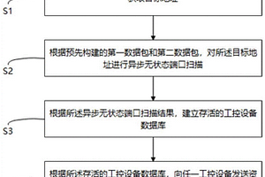電力監控系統的無(wú)損化資產(chǎn)探測方法