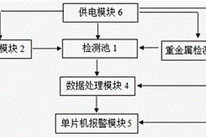 水中濁度及重金屬元素含量檢測監控報警裝置