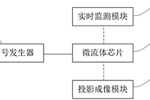 基于光誘導介電泳技術(shù)的細菌分離裝置