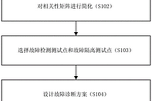 風(fēng)力發(fā)電機組水冷系統的故障診斷方法、裝置及系統