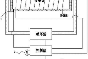 用于冷凝器的保護系統