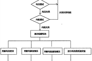 光伏儲能電池快速檢測系統