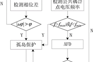 基于相位突變和主動(dòng)頻率偏移相結合的孤島檢測方法