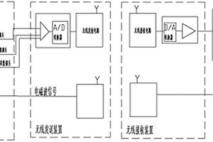 測井井口信號無(wú)線(xiàn)傳輸裝置
