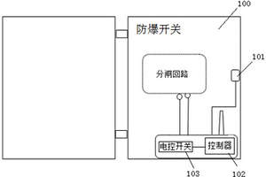 防爆開(kāi)關(guān)的弧光保護裝置及煤礦監測系統