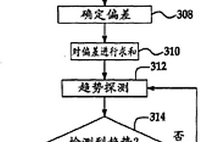 自動(dòng)化管理系統和方法