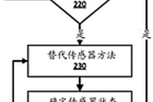電子助力轉向電機傳感器冗余