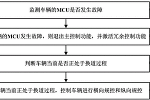 自動(dòng)駕駛冗余控制方法、系統、設備及可讀存儲介質(zhì)