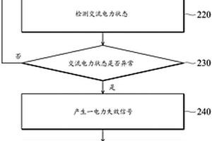 服務(wù)器系統及增強服務(wù)器系統的存儲器錯誤容忍率的方法