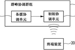 群蜂網(wǎng)絡(luò )備援系統