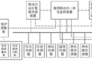 基于安全型高速自主總線(xiàn)的全數字化控制系統