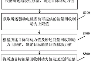制動(dòng)控制方法、裝置及車(chē)輛