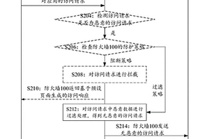 應用防護方法以及相關(guān)設備
