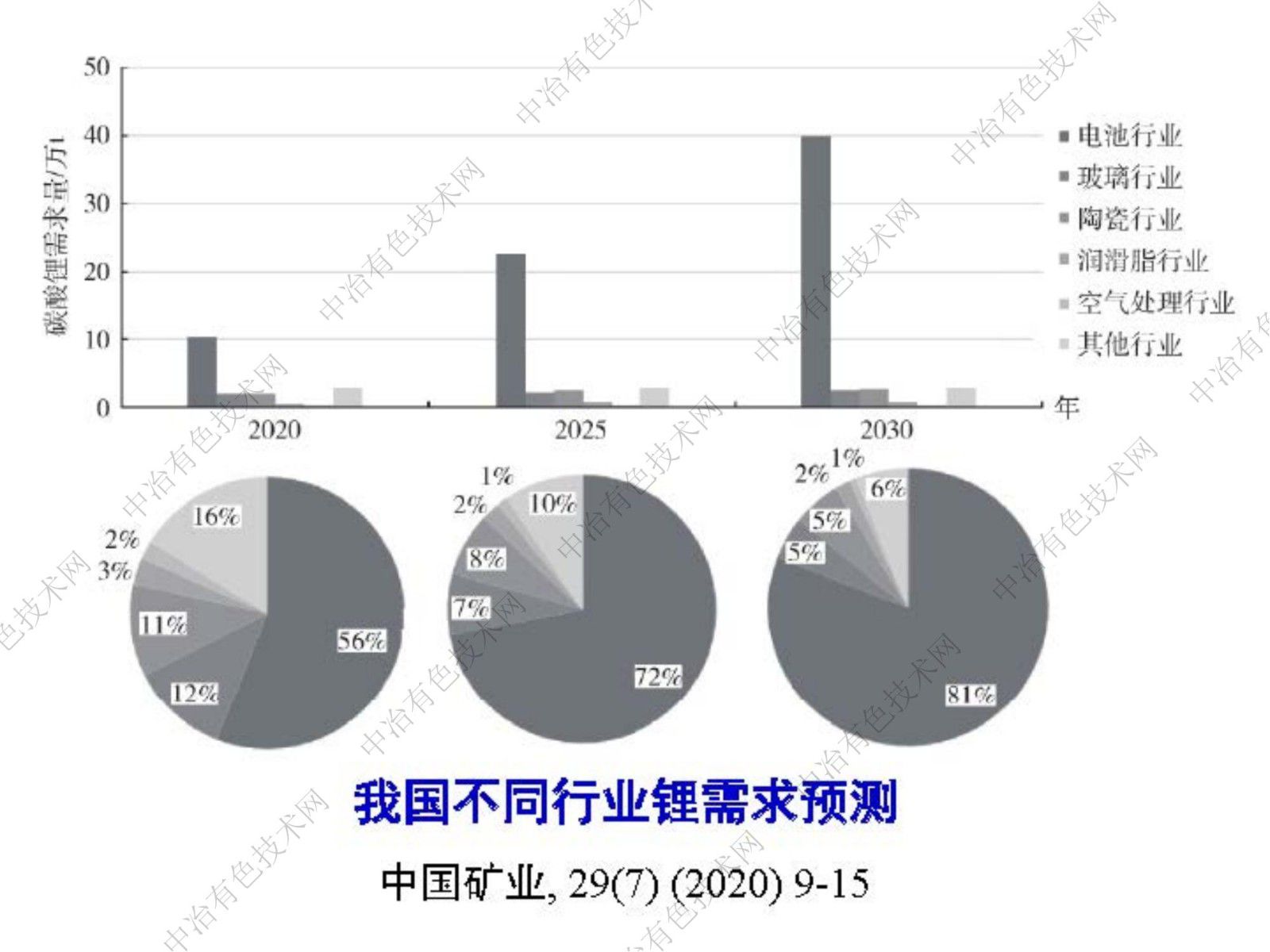 關(guān)于鹵水提鋰的感想和體會(huì )