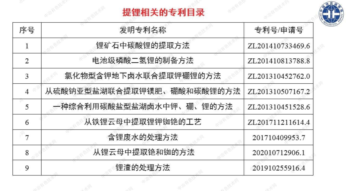 礦相重構鋰云母礦以同步提取鋰銣銫