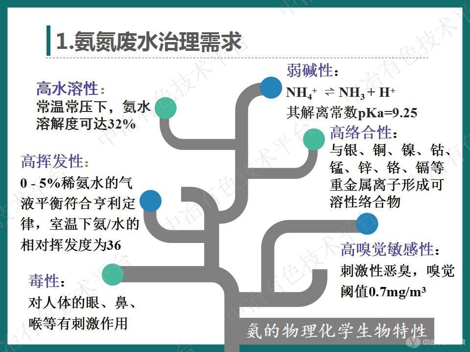 高效節能氣態(tài)膜分離技術(shù)用于濕法冶金行業(yè)氨氮廢水處理的大型工業(yè)化案例介紹