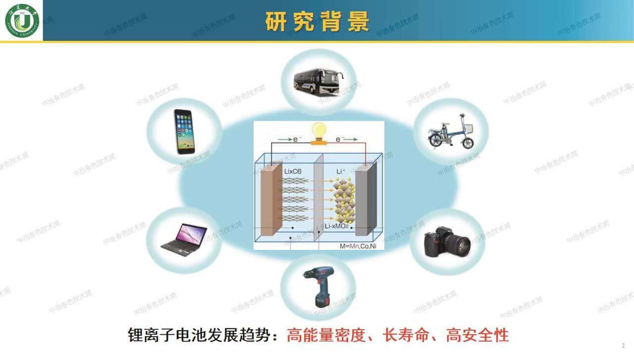 鋰金屬電池用網(wǎng)絡(luò )結構固態(tài)聚合物電解質(zhì)的構筑