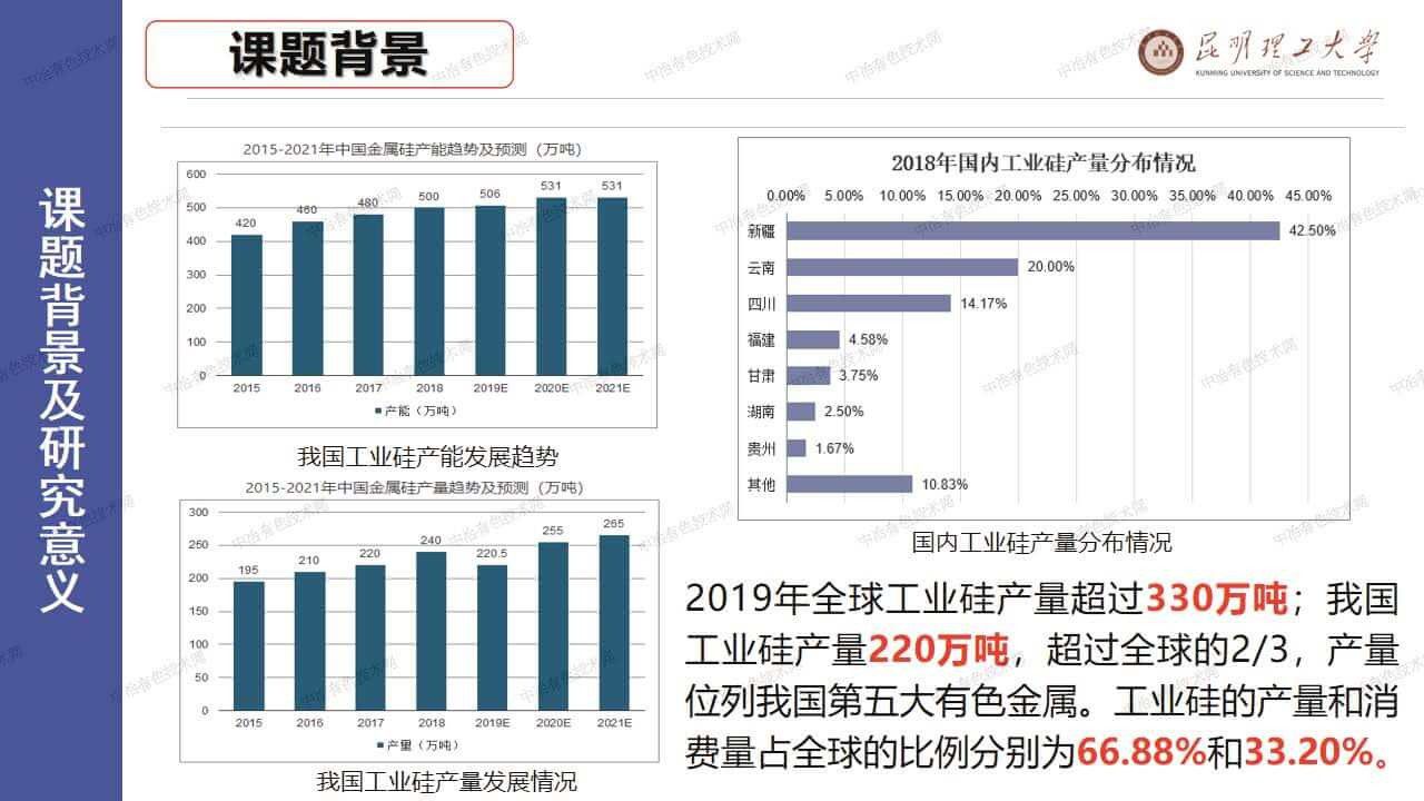 生物質(zhì)強化硅石碳熱還原過(guò)程研究