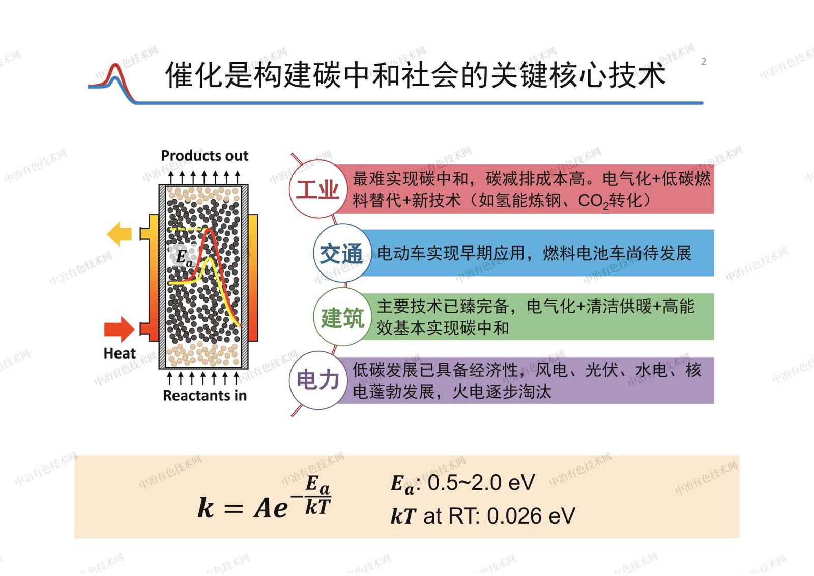 界面調控金屬催化材料的活性與穩定性