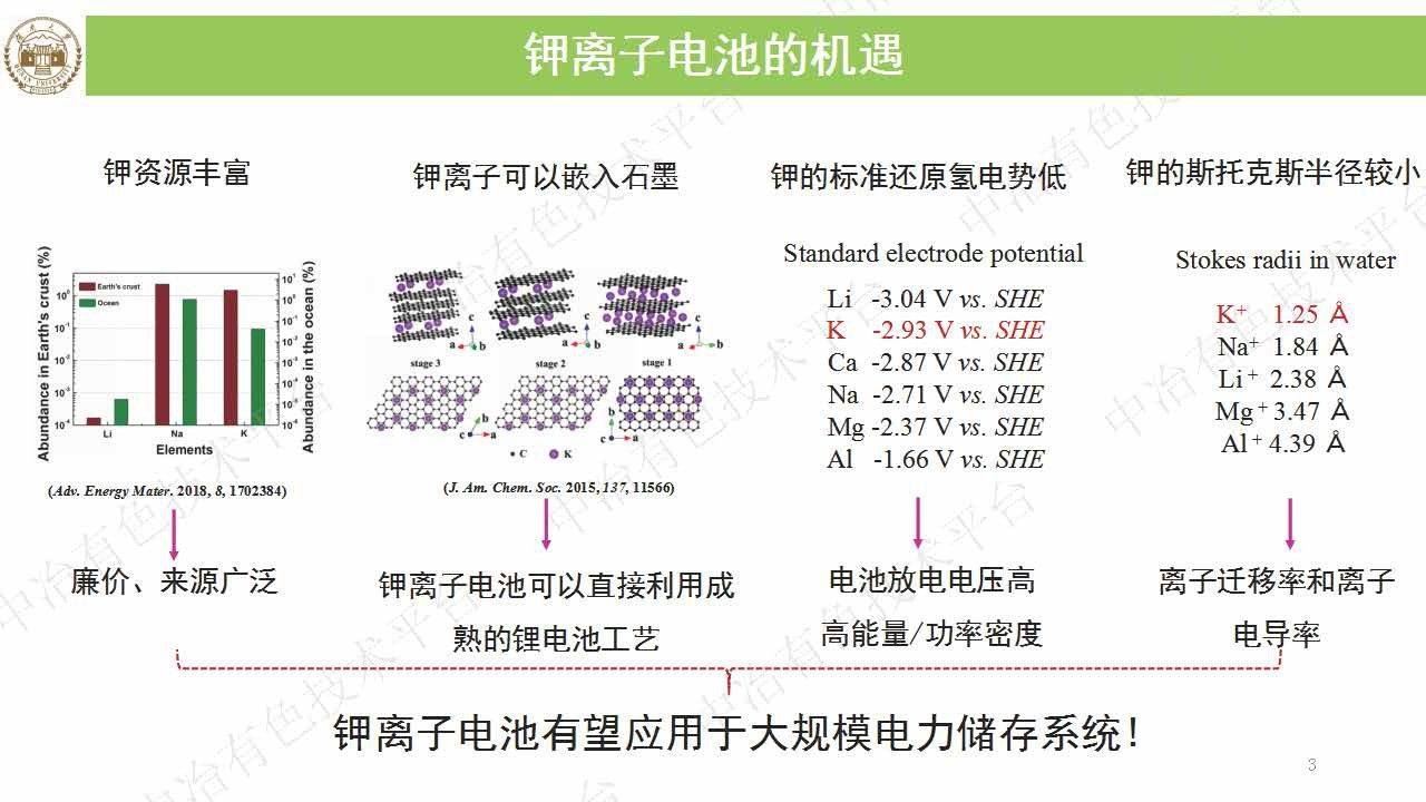 新型鉀離子電池正負極電極材料