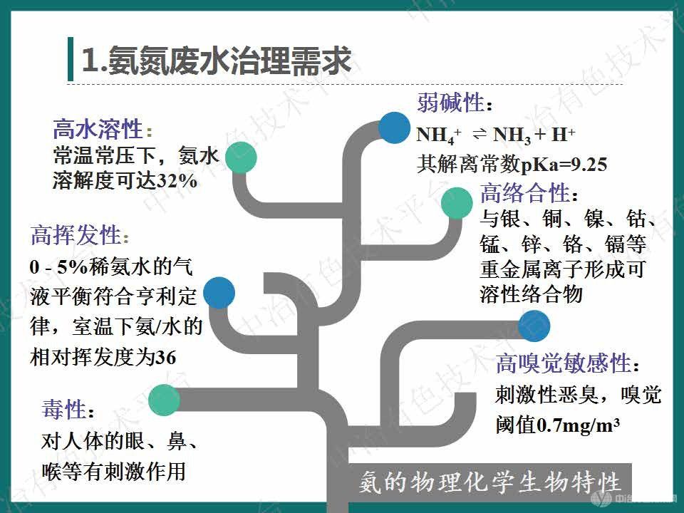 高效節能氣態(tài)膜過(guò)程用于三元前驅體氨氮廢水處理案例介紹
