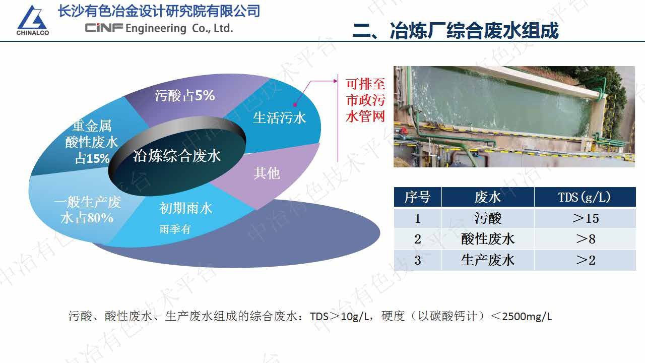 冶煉廠(chǎng)綜合廢水深度處理實(shí)踐