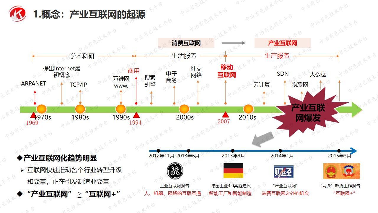 礦業(yè)供應鏈的互聯(lián)網(wǎng)化邏輯和實(shí)踐