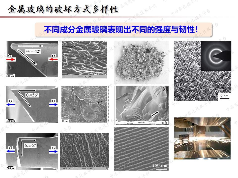 金屬玻璃：從成分預測力學(xué)性能探索